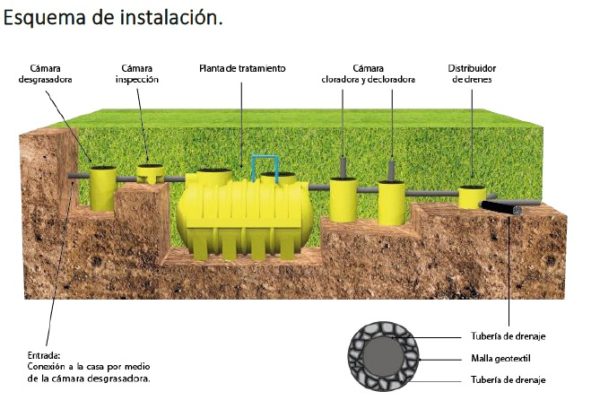 PLANTAS DE TRATAMIENTO | GLOBALPLAST CHILE - Imagen 6