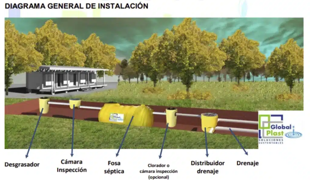 Estanques y Fosas Sépticas